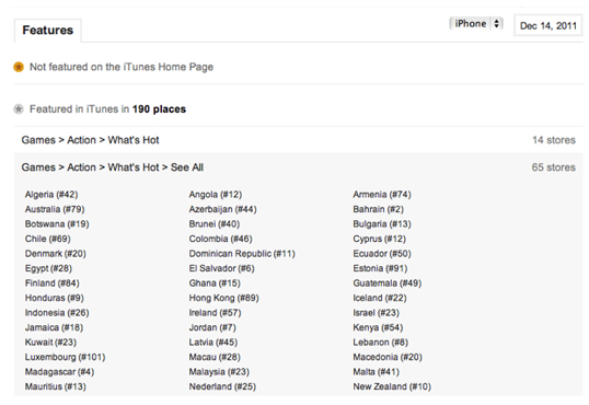 We notify you when you get featured in our Android and iPhone app tracking